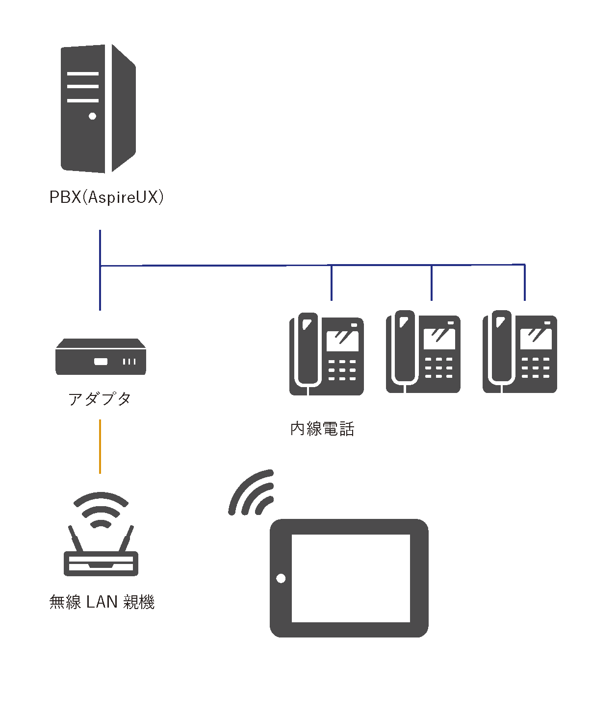 構成図