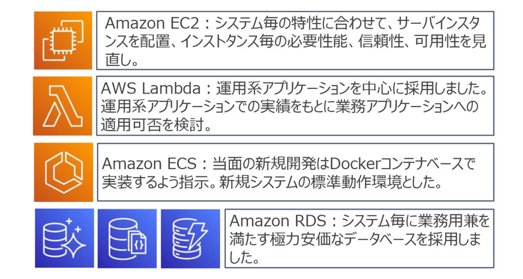 AWS上に各サーバ(機能)を移行